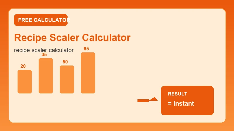 Recipe Scaler Calculator — step-by-step calculator workflow and results (CalcHubly infographic)