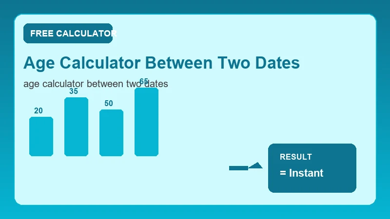 Age Calculator Between Two Dates — calendar timeline and date calculation steps (CalcHubly infographic)