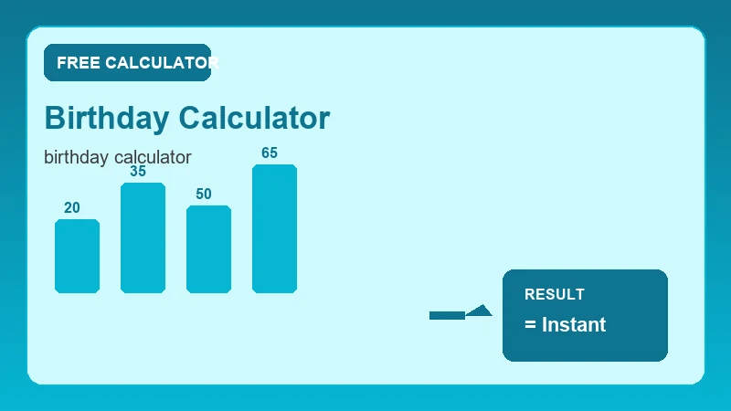 Birthday Calculator — calendar timeline and date calculation steps (CalcHubly infographic)
