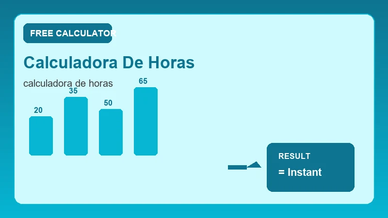 Calculadora De Horas — calendar timeline and date calculation steps (CalcHubly infographic)