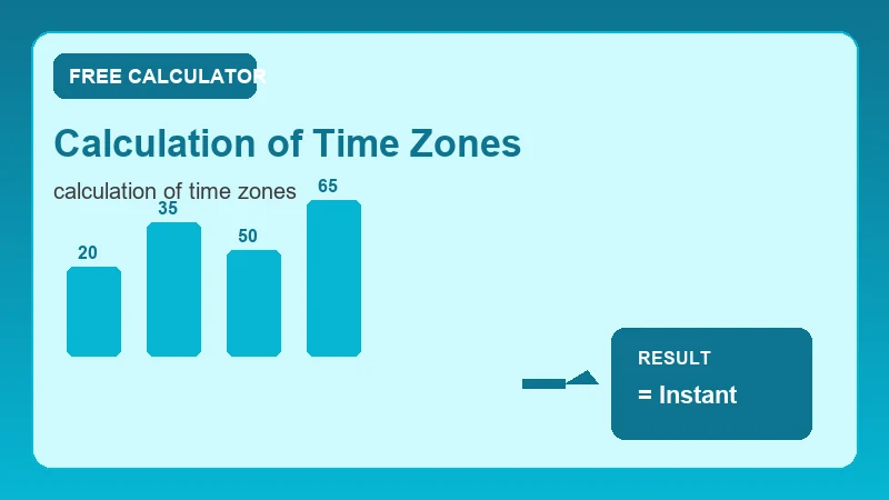 Calculation Of Time Zones — calendar timeline and date calculation steps (CalcHubly infographic)
