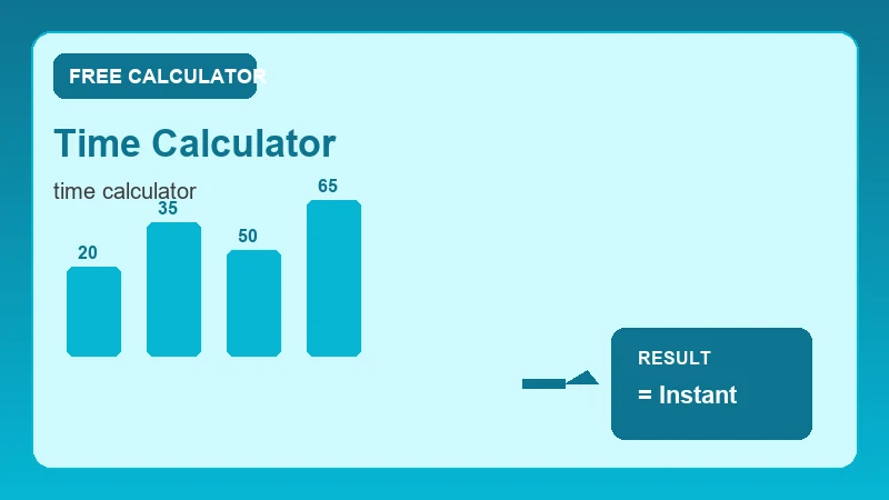 Time Calculator — calendar timeline and date calculation steps (CalcHubly infographic)