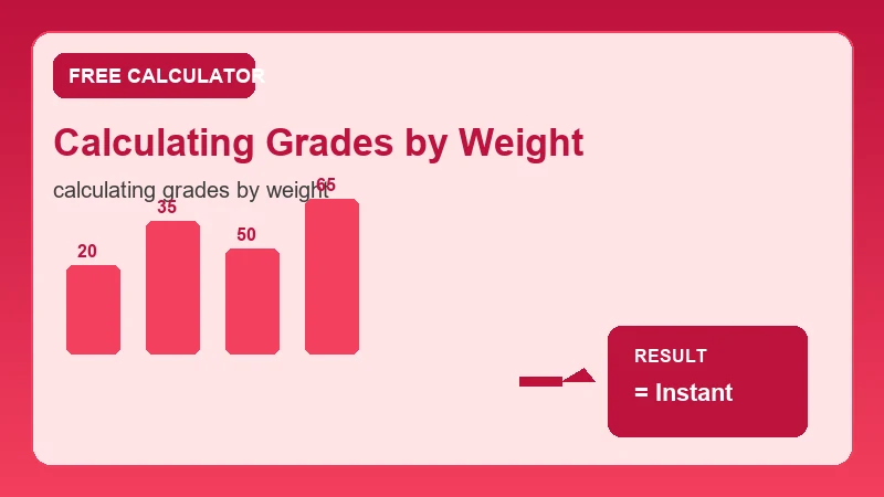 Calculating Grades By Weight — grade scale and academic score breakdown (CalcHubly infographic)