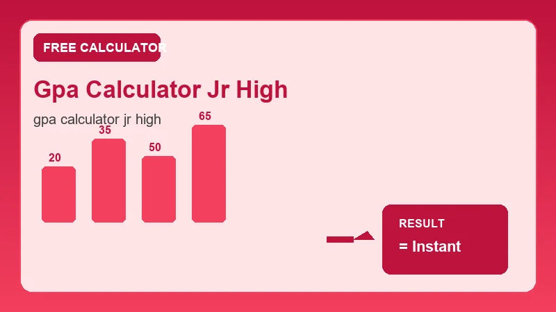 Gpa Calculator Jr High — grade scale and academic score breakdown (CalcHubly infographic)