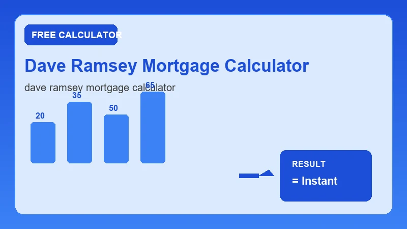 Dave Ramsey Mortgage Calculator — financial formula steps and dollar results (CalcHubly infographic)