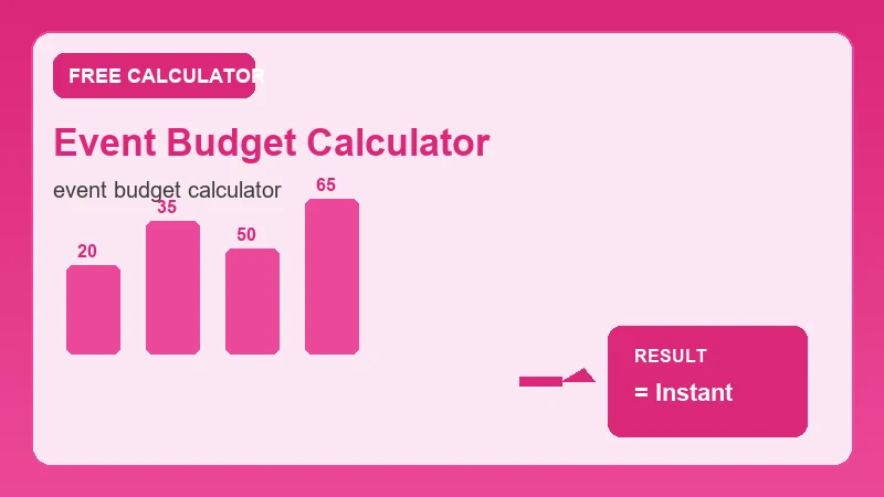 Event Budget Calculator — step-by-step calculator workflow and results (CalcHubly infographic)