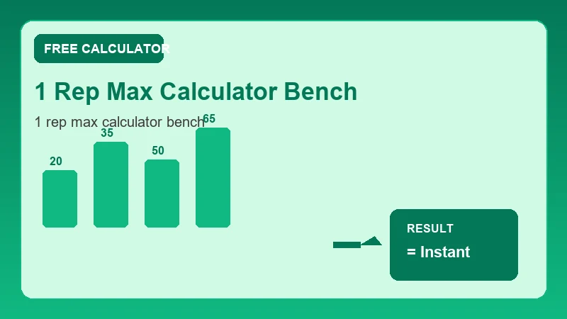 1 Rep Max Calculator Bench — health metrics chart and wellness results (CalcHubly infographic)
