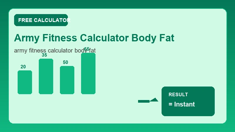 Army Fitness Calculator Body Fat — health metrics chart and wellness results (CalcHubly infographic)