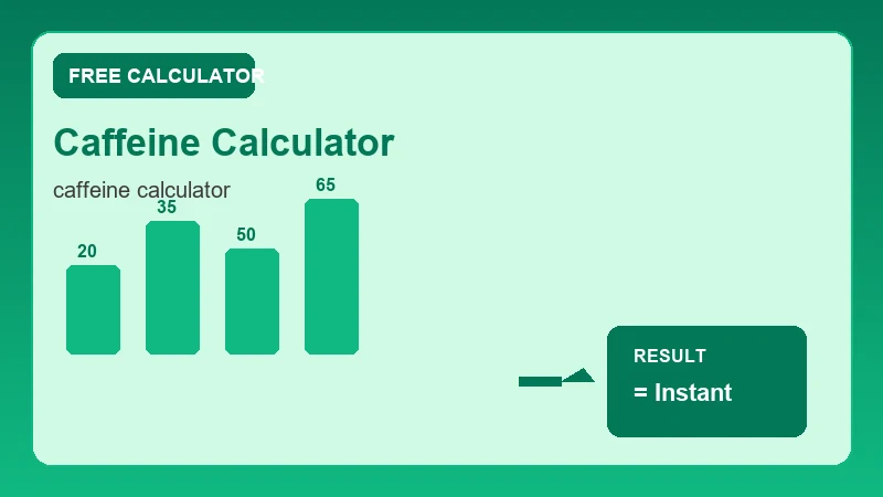 Caffeine Calculator — health metrics chart and wellness results (CalcHubly infographic)
