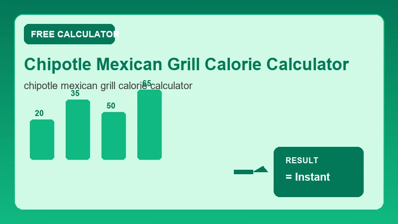 Chipotle Mexican Grill Calorie Calculator — health metrics chart and wellness results (CalcHubly infographic)