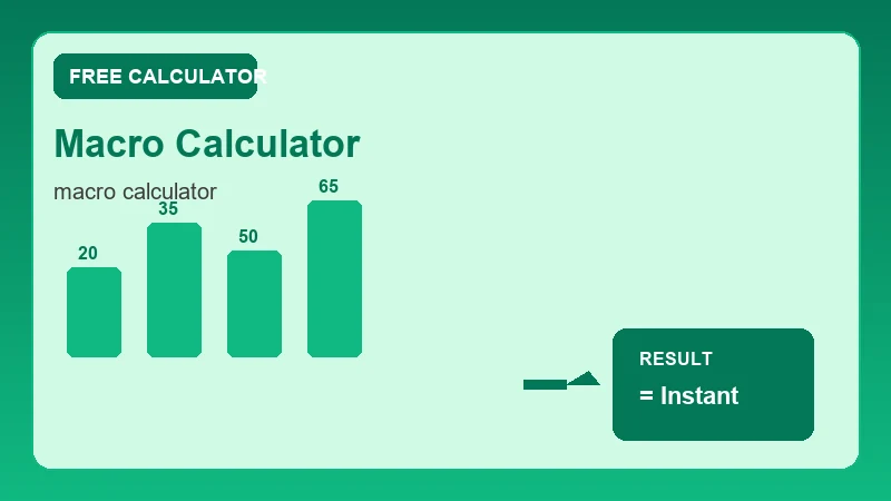 Macro Calculator — health metrics chart and wellness results (CalcHubly infographic)