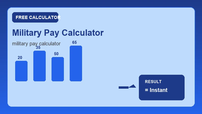 Military Pay Calculator — step-by-step calculator workflow and results (CalcHubly infographic)