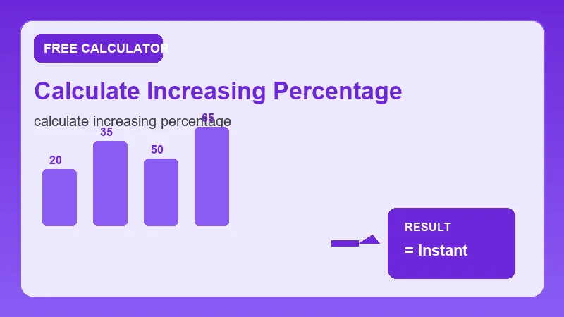Calculate Increasing Percentage — math formula workflow and calculated answer (CalcHubly infographic)