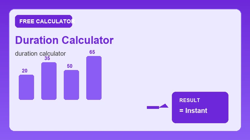 Duration Calculator — math formula workflow and calculated answer (CalcHubly infographic)