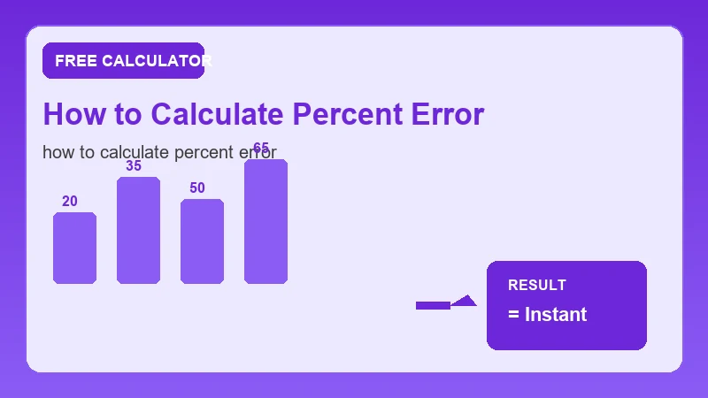 How To Calculate Percent Error — math formula workflow and calculated answer (CalcHubly infographic)