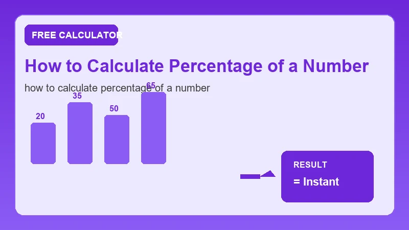 How To Calculate Percentage Of A Number — math formula workflow and calculated answer (CalcHubly infographic)