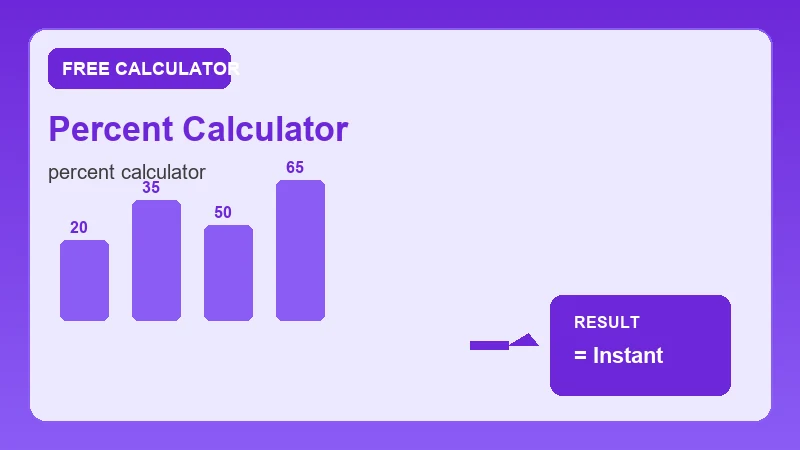 Percent Calculator — math formula workflow and calculated answer (CalcHubly infographic)