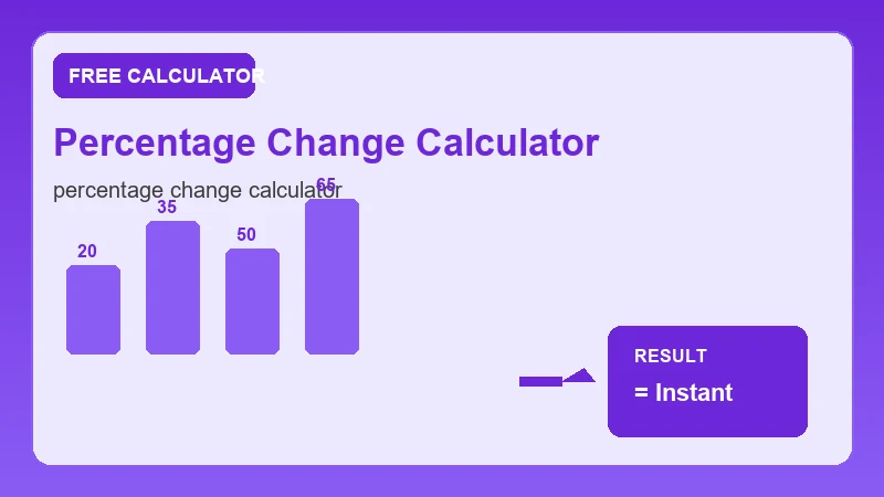 Percentage Change Calculator — math formula workflow and calculated answer (CalcHubly infographic)