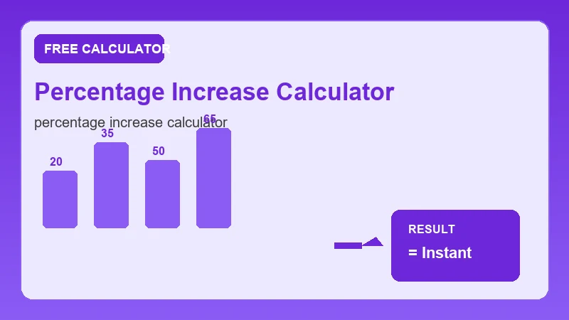 Percentage Increase Calculator — math formula workflow and calculated answer (CalcHubly infographic)