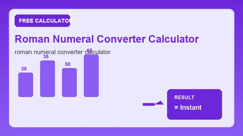 Roman Numeral Converter Calculator — math formula workflow and calculated answer (CalcHubly infographic)