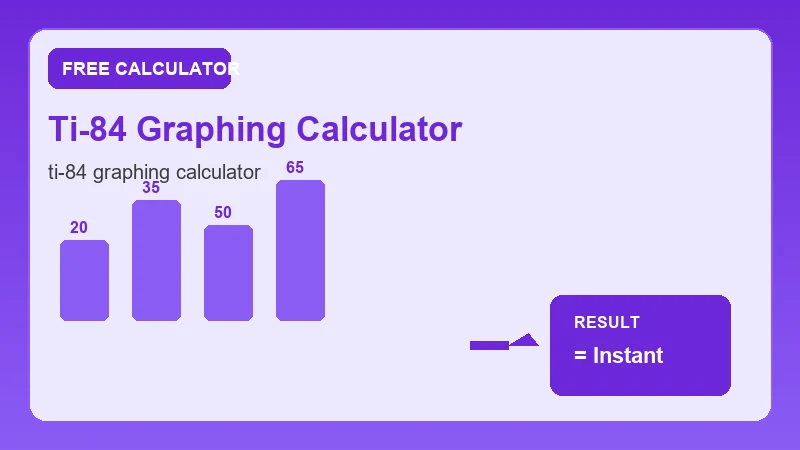 Ti 84 Graphing Calculator — math formula workflow and calculated answer (CalcHubly infographic)