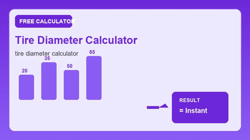 Tire Diameter Calculator — math formula workflow and calculated answer (CalcHubly infographic)