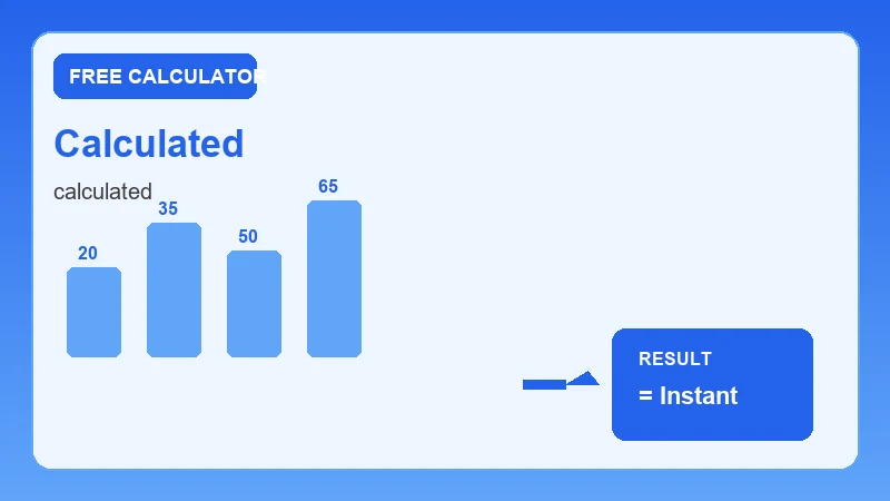 Calculated — step-by-step calculator workflow and results (CalcHubly infographic)
