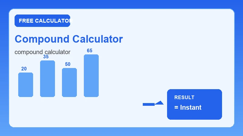 Compound Calculator — step-by-step calculator workflow and results (CalcHubly infographic)