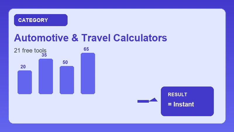 automotive & travel calculators infographic showing free online calculator steps and results