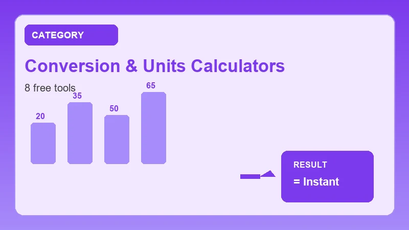 conversion & units calculators infographic showing free online calculator steps and results