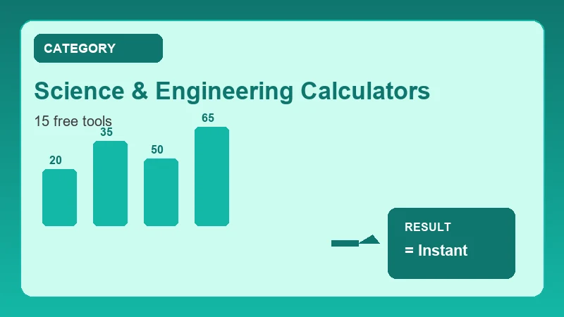 science & engineering calculators infographic showing free online calculator steps and results