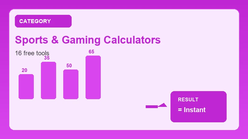sports & gaming calculators infographic showing free online calculator steps and results
