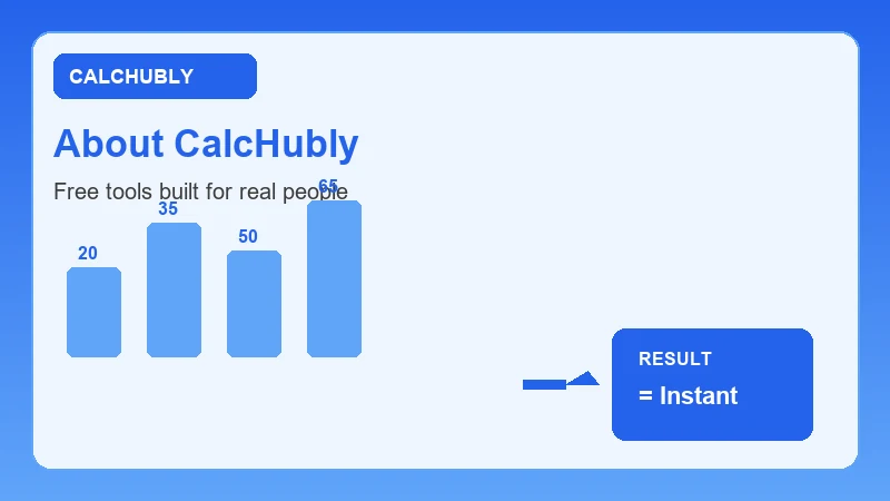 about calchubly infographic showing free online calculator steps and results